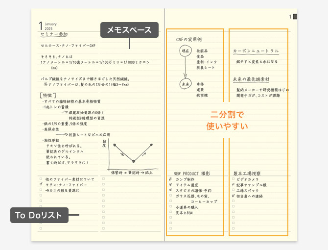 2025年版 プロフェッショナルダイアリー PRD＜A5スリム＞ マンスリーブロック（PRD-3）メモページ