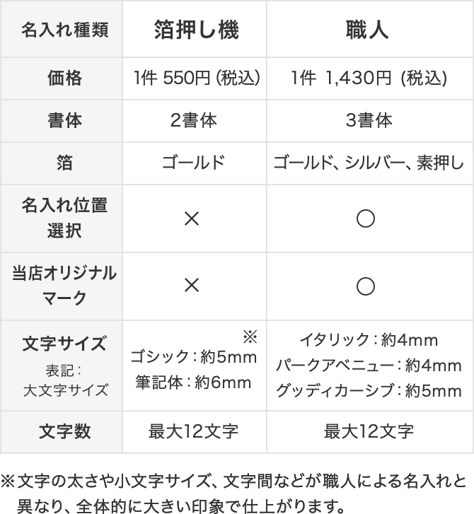 ノートケース/ノート収納｜MDノートバッグ＜A5＞ 縦型 本革 ゴートヌメ