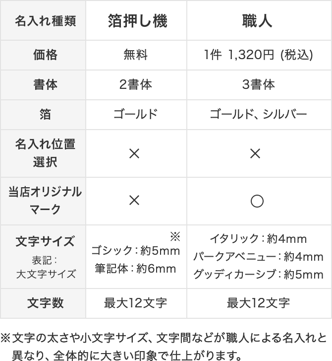 日記｜日記 鍵付 扉 動物柄 青 (12868006)｜ミドリオンラインストア